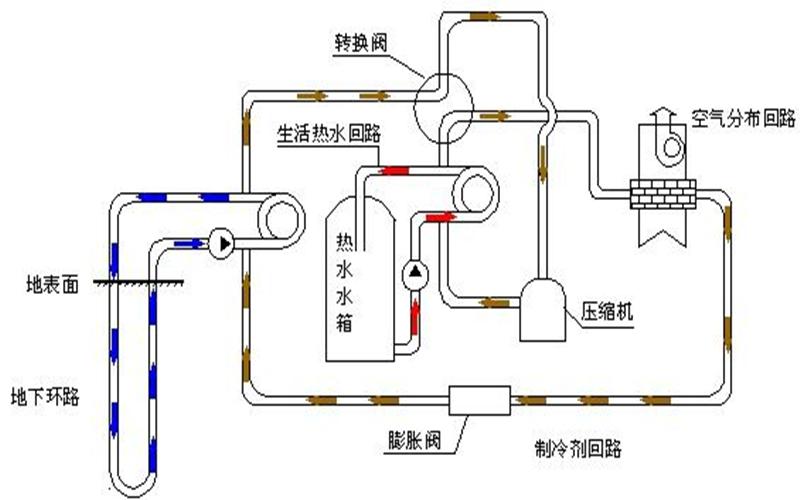 地源熱泵管道系統(tǒng)有何優(yōu)勢(shì)