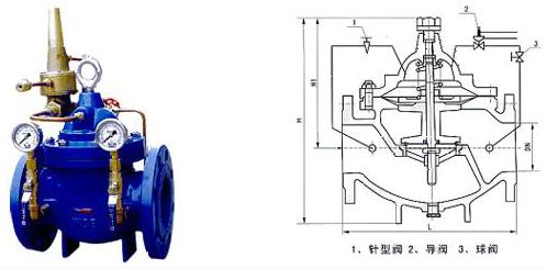 壓差旁通平衡閥作用