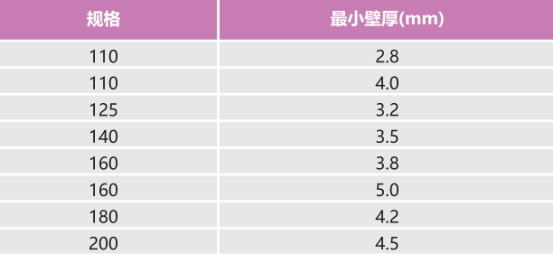 PE單壁螺旋管的耐腐蝕性、抗壓性如何？PE單壁螺旋管的規(guī)格有哪些？